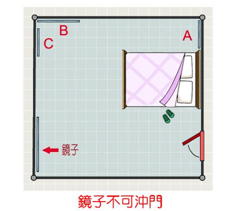 鏡子 對門|房間風水禁忌